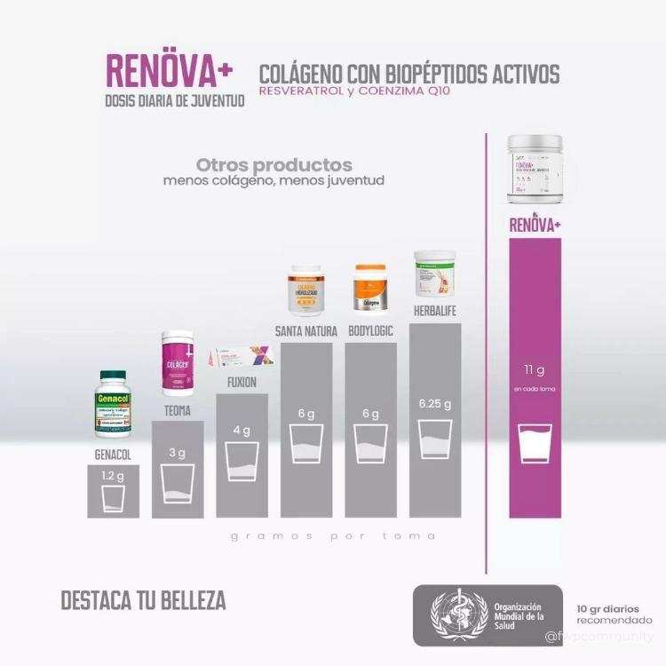 Renöva+ una dosis de juventud